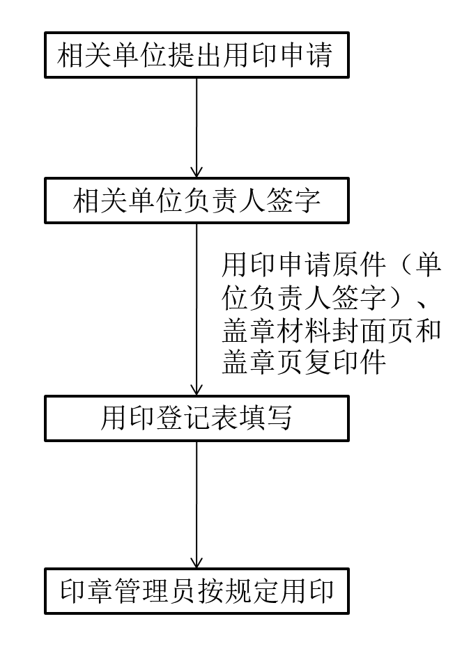 学术委员会印章使用流程